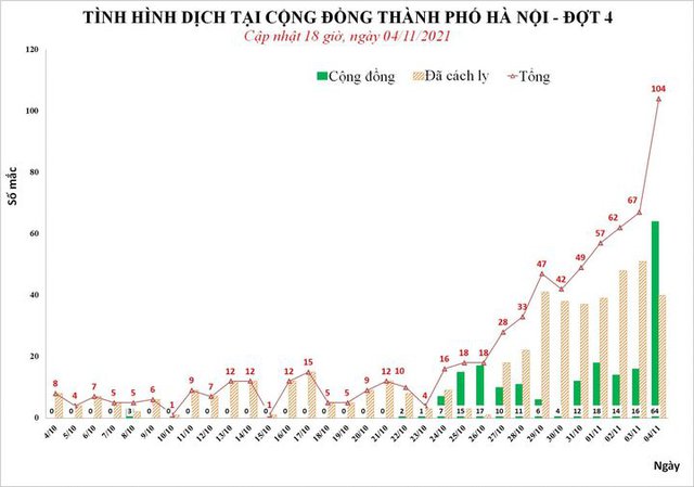 Hà Nội xuất hiện liên tục các chuỗi lây nhiễm phức tạp là điều nằm trong dự báo - Ảnh 1.