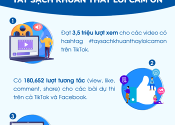 Cuộc thi dành cho cộng đồng “Tay sạch khuẩn thay lời cảm ơn” – Kết nối triệu trái tim cùng đồng lòng, quyết tâm chiến thắng đại dịch COVID-19