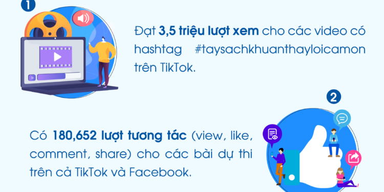Cuộc thi dành cho cộng đồng “Tay sạch khuẩn thay lời cảm ơn” – Kết nối triệu trái tim cùng đồng lòng, quyết tâm chiến thắng đại dịch COVID-19