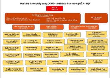 Danh bạ đường dây nóng COVID-19 trên địa bàn Hà Nội