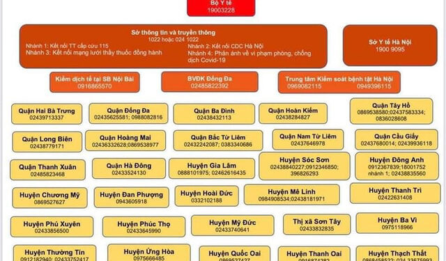 Danh bạ đường dây nóng COVID-19 trên địa bàn Hà Nội
