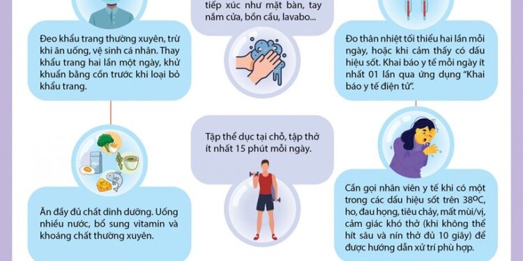 TP. HCM: Triển khai chăm sóc và theo dõi sức khỏe cho F0 tại nhà
