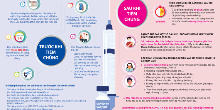 Bắt đầu tiêm vắc xin phòng COVID-19 cho công nhân tại Bắc Giang, Bắc Ninh