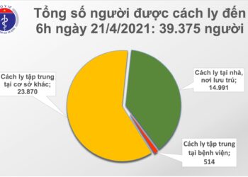 Sáng 21/4: Không có thêm bệnh nhân COVID-19; Gần 107.000 người Việt Nam đã tiêm vắc xin