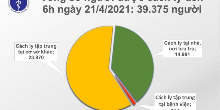 Sáng 21/4: Không có thêm bệnh nhân COVID-19; Gần 107.000 người Việt Nam đã tiêm vắc xin
