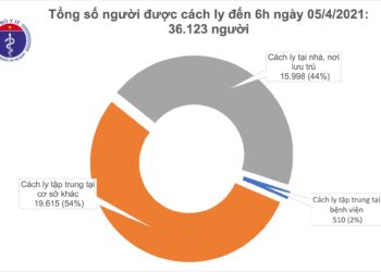 Sáng 5/4, không có ca mắc; hơn 52.400 người Việt Nam đã tiêm vắc xin COVID-19