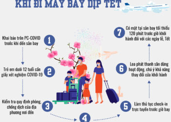 Những điều hành khách đi máy bay dịp Tết Nguyên đán cần biết