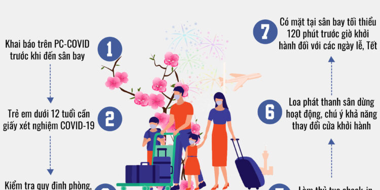 Những điều hành khách đi máy bay dịp Tết Nguyên đán cần biết