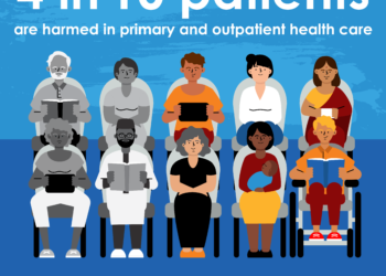 An toàn Người bệnh – WHO 2023