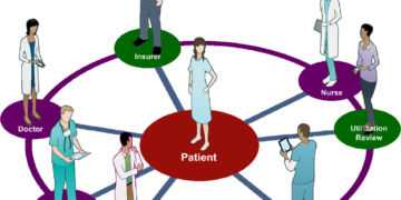 Những điều cần biết về Chăm sóc lấy người bệnh làm trung tâm