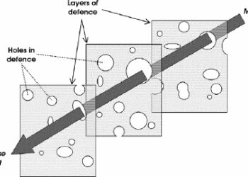 Lịch sử tìm hiểu các định nghĩa về sai sót trong y khoa