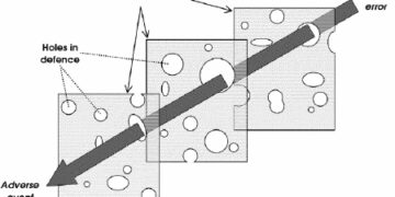 Lịch sử tìm hiểu các định nghĩa về sai sót trong y khoa