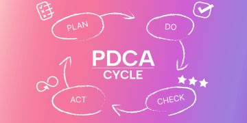 Bài 5. Chu trình PDCA trong cải tiến chất lượng