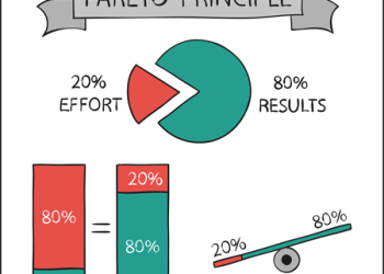 Bài 1. Nguyên lý Pareto – Lý thuyết chi phối tất cả