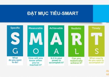 Bài 6. Đặt mục tiêu SMART