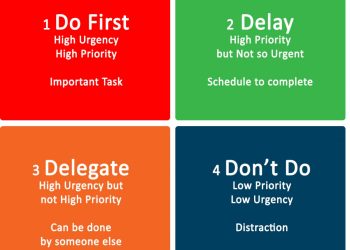 Bài 2. Nguyên lý Eisenhower