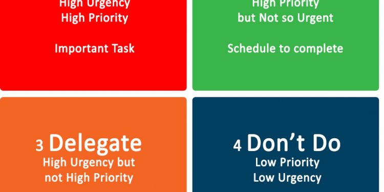 Bài 2. Nguyên lý Eisenhower